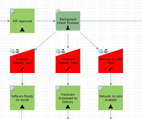 Task Process - Execute